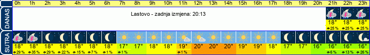 vrijeme