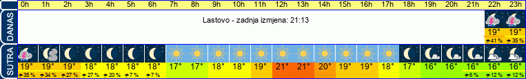 vrijeme