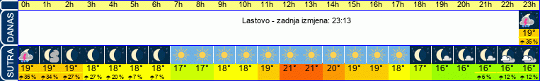 vrijeme