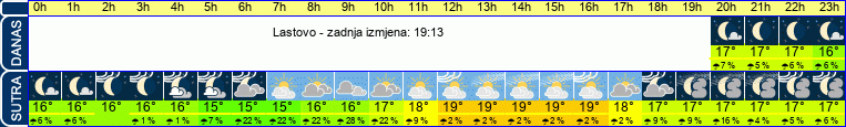 vrijeme