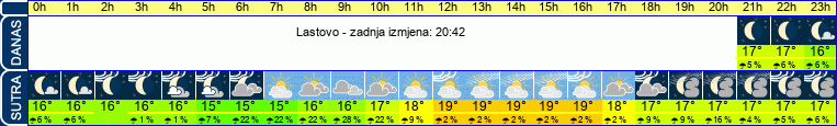vrijeme