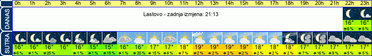 vrijeme