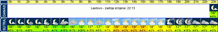 vrijeme