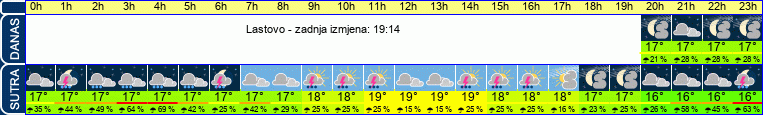 vrijeme