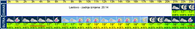 vrijeme
