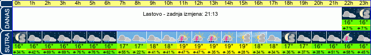 vrijeme