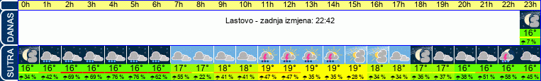 vrijeme