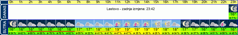 vrijeme