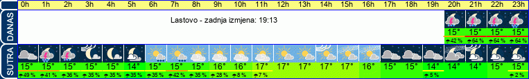 vrijeme