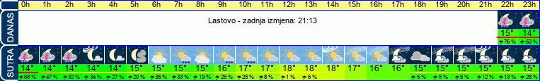 vrijeme