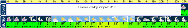 vrijeme
