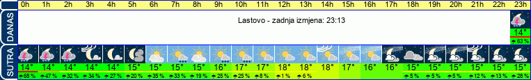 vrijeme