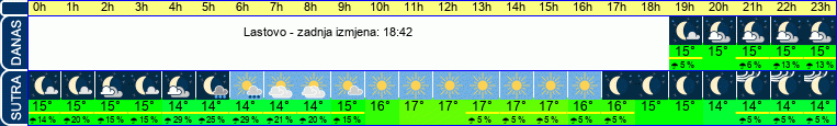 vrijeme