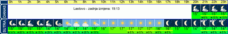 vrijeme