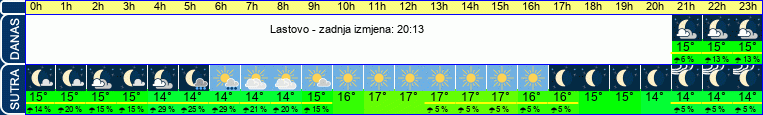 vrijeme