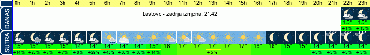 vrijeme