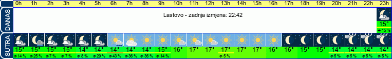 vrijeme