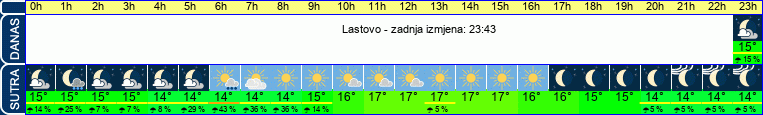 vrijeme
