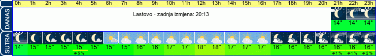 vrijeme