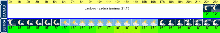vrijeme