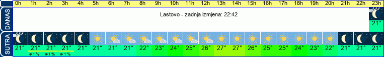 vrijeme