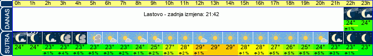 vrijeme