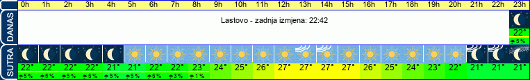 vrijeme