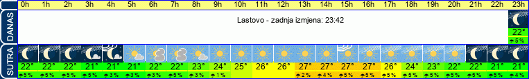 vrijeme