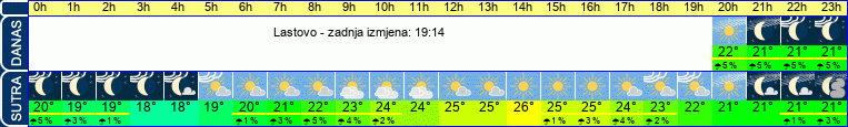 vrijeme