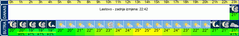 vrijeme