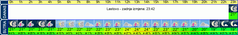 vrijeme