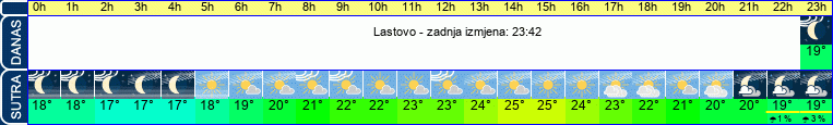 vrijeme