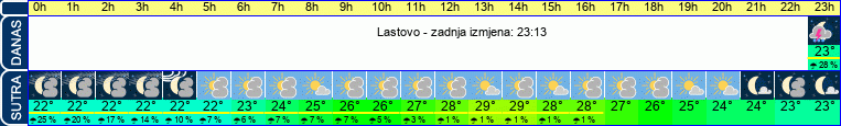 vrijeme