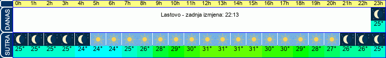 vrijeme