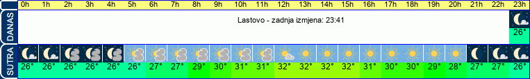 vrijeme