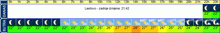vrijeme