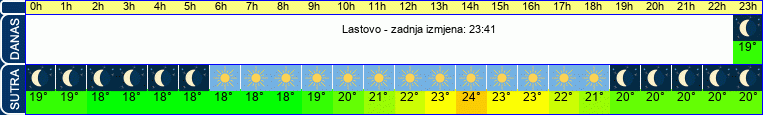 vrijeme