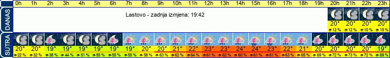 vrijeme