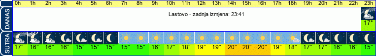 vrijeme
