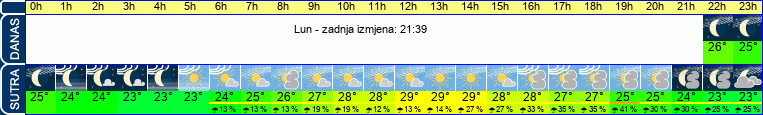 vrijeme