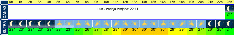 vrijeme