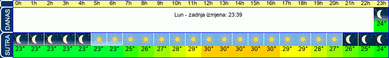 vrijeme