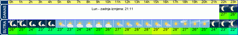 vrijeme