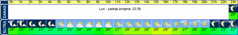 vrijeme