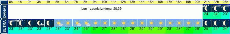vrijeme