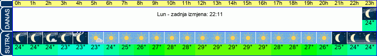 vrijeme