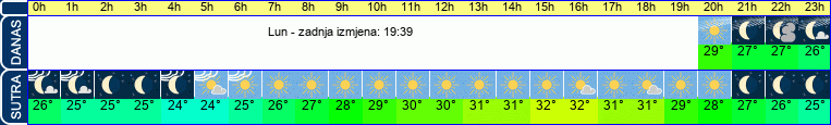 vrijeme