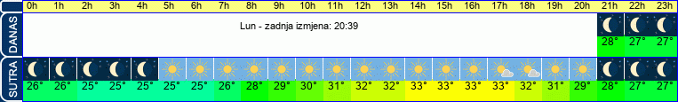 vrijeme