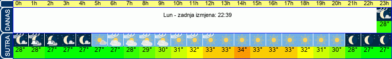 vrijeme