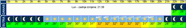 vrijeme